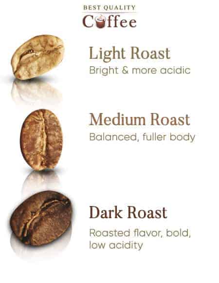 difference between coffee roasts 1 - انواع درجه رست قهوه